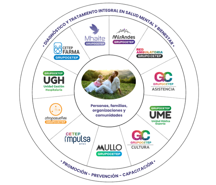 Ecosistema Cetep